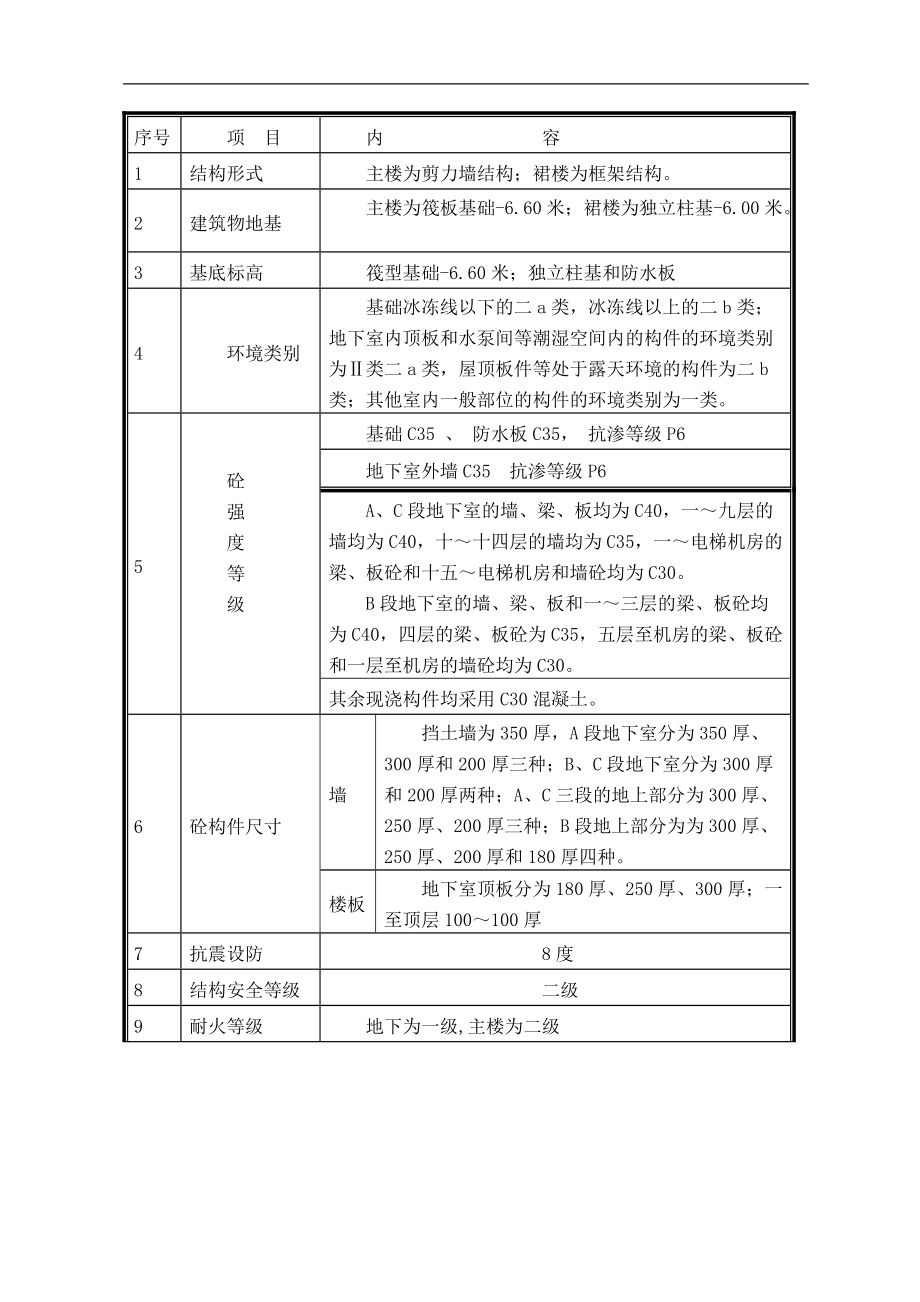 高层公寓脚手架施工方案1.docx_第2页