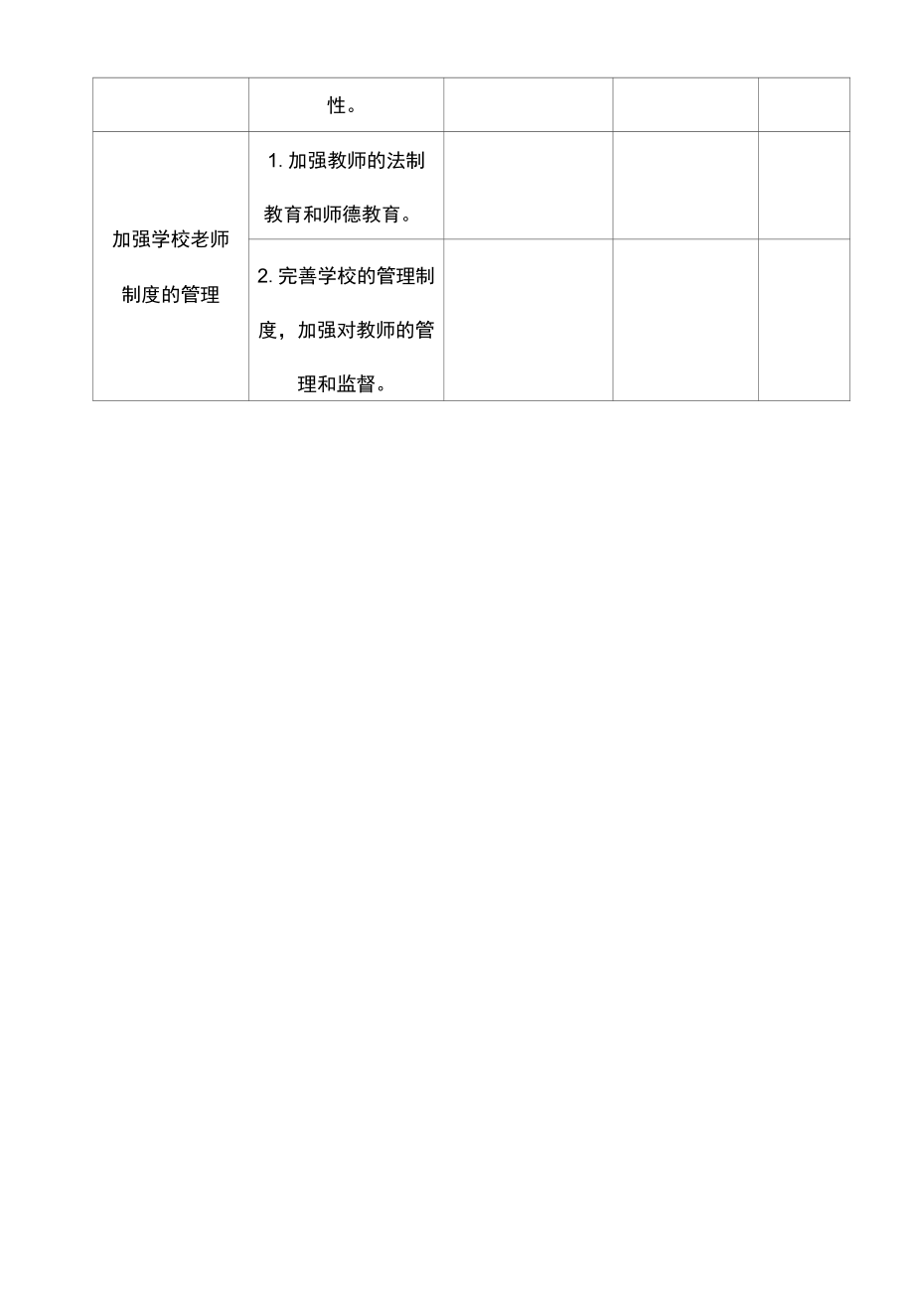 学校防性侵工作隐患排查表.docx_第2页