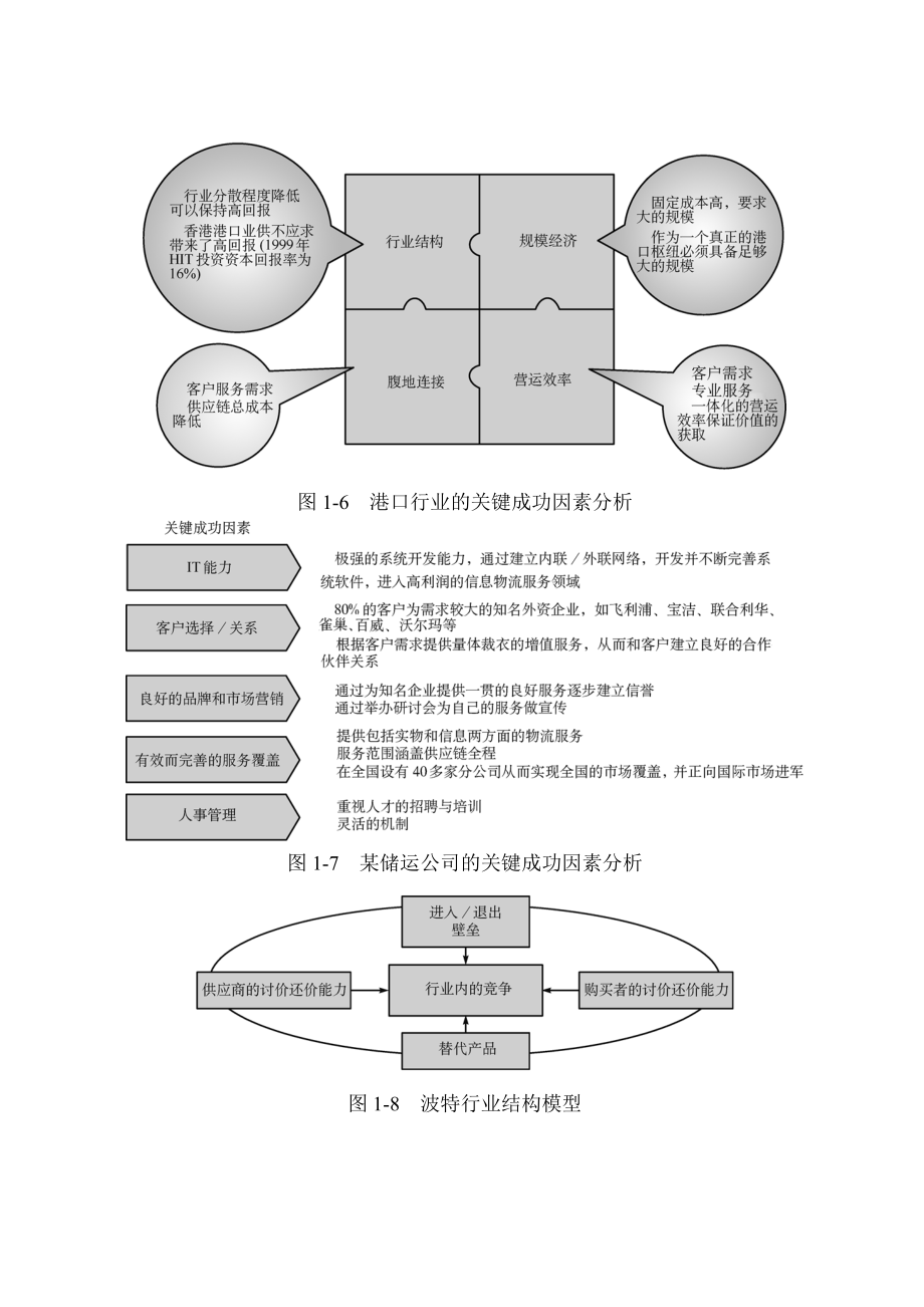 营销战略分析工具(DOC19页).doc_第3页