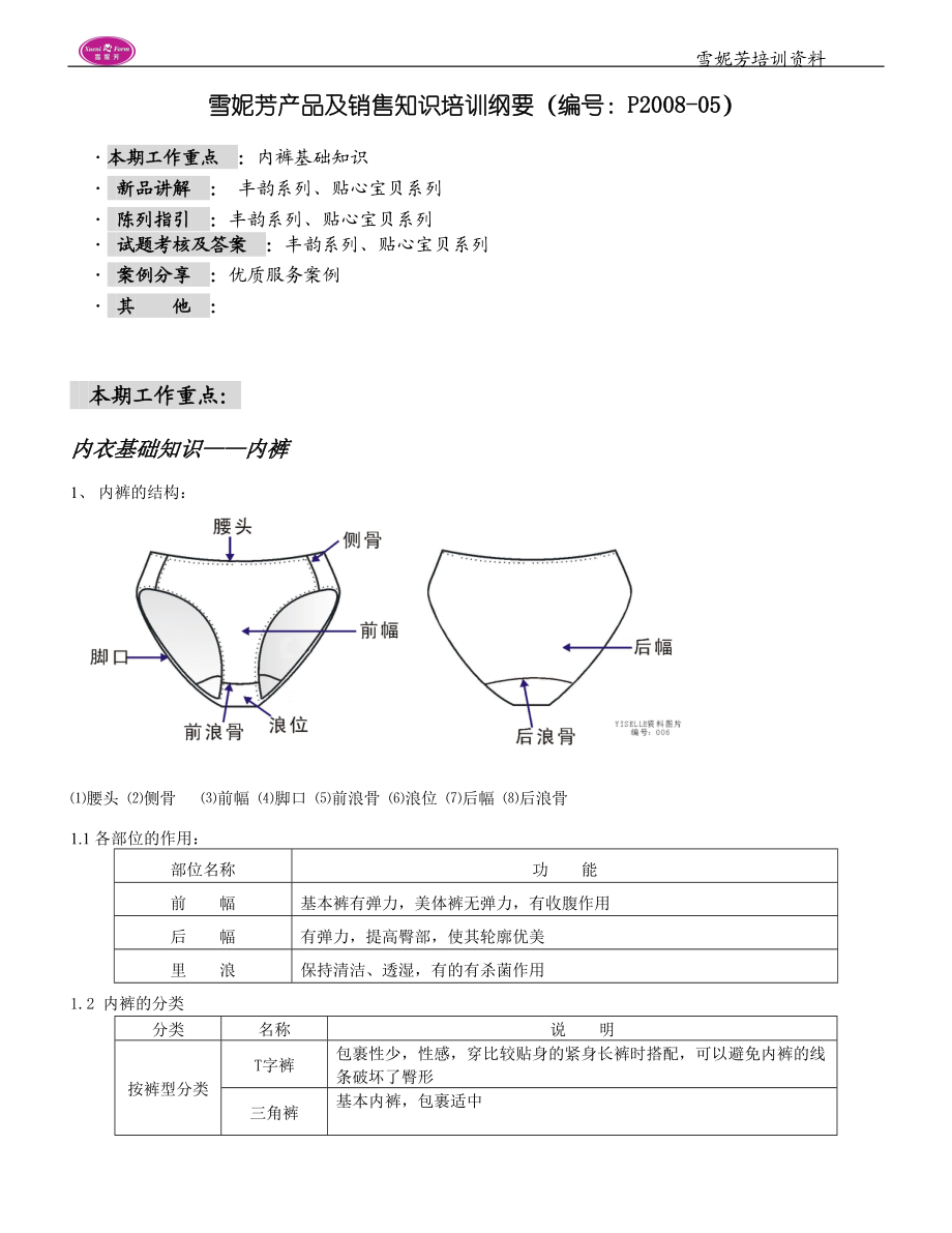 雪妮芳产品及销售知识培训纲要.docx_第1页