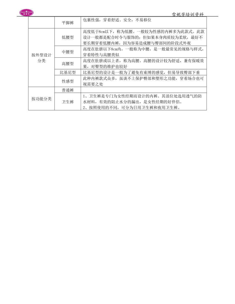 雪妮芳产品及销售知识培训纲要.docx_第2页