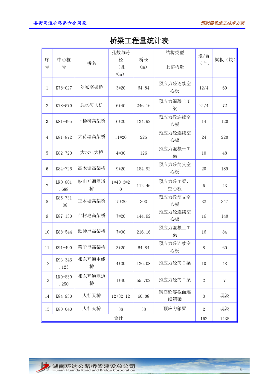 预制场专项施工方案.docx_第3页