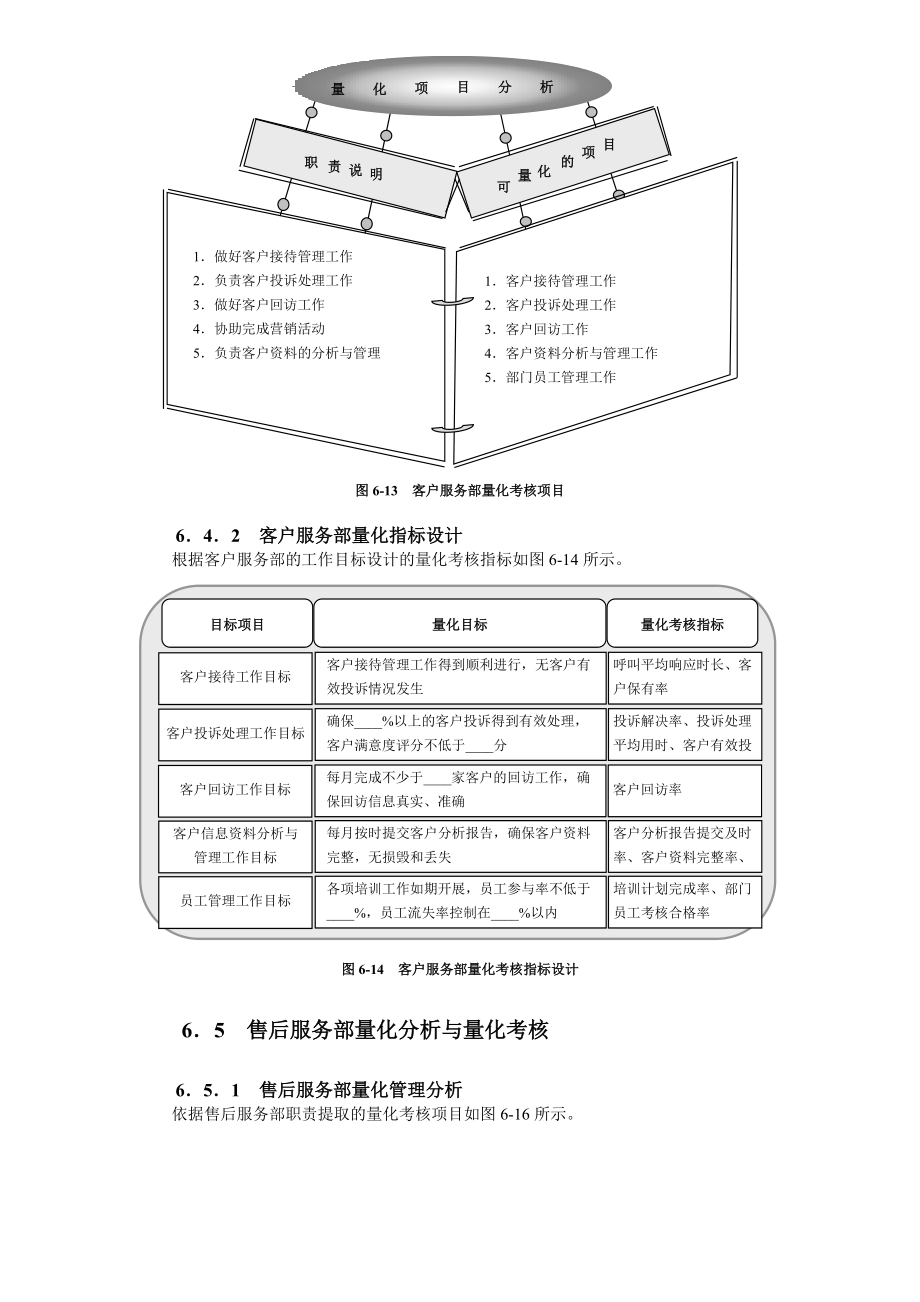 销售人员量化考核与薪酬体系设计.docx_第3页