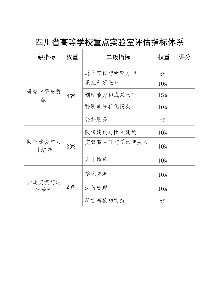 四川省高等学校重点实验室评估指标体系、评估表.docx_第1页