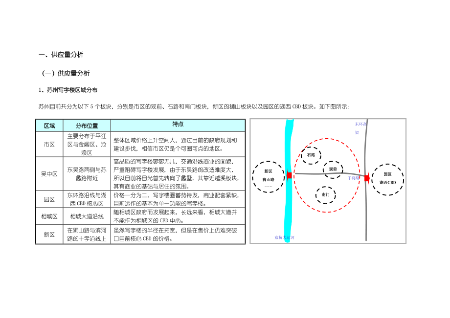 苏州国际科技大厦销售价格建议报告_77页.docx_第3页