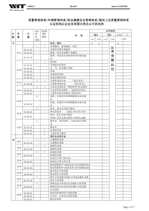 质量管理体系认证机构认证业务范围分类及认可状况表.docx