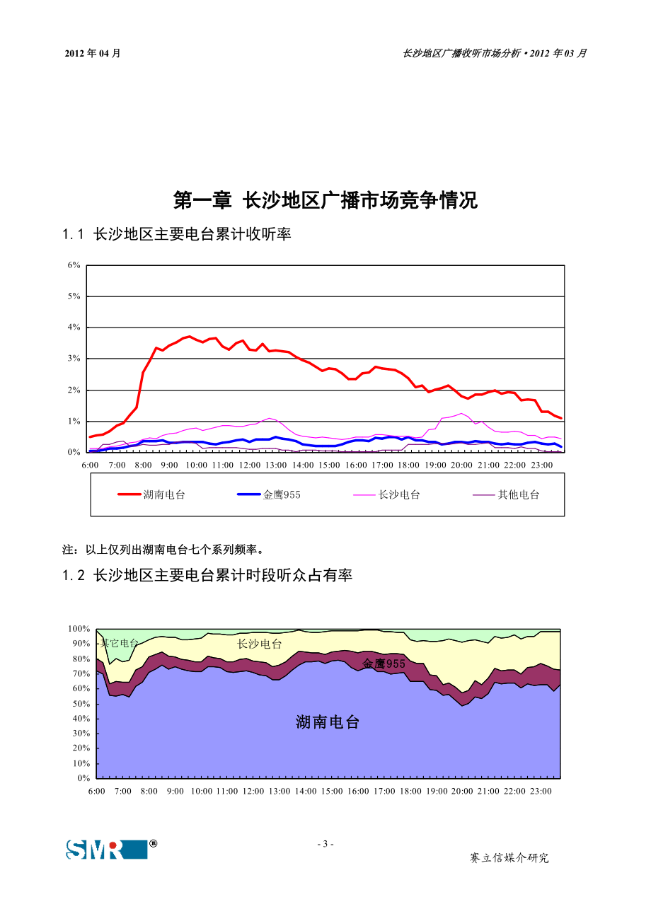 长沙地区收听率调研报告.docx_第3页