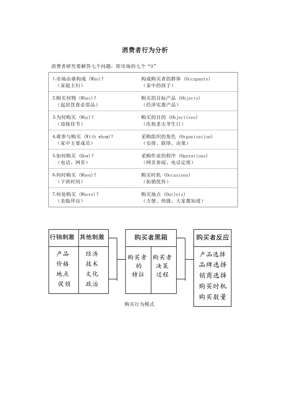 行销管理讲义四.docx_第1页