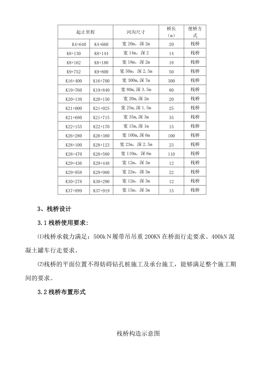 钢栈桥施工方案.docx_第2页