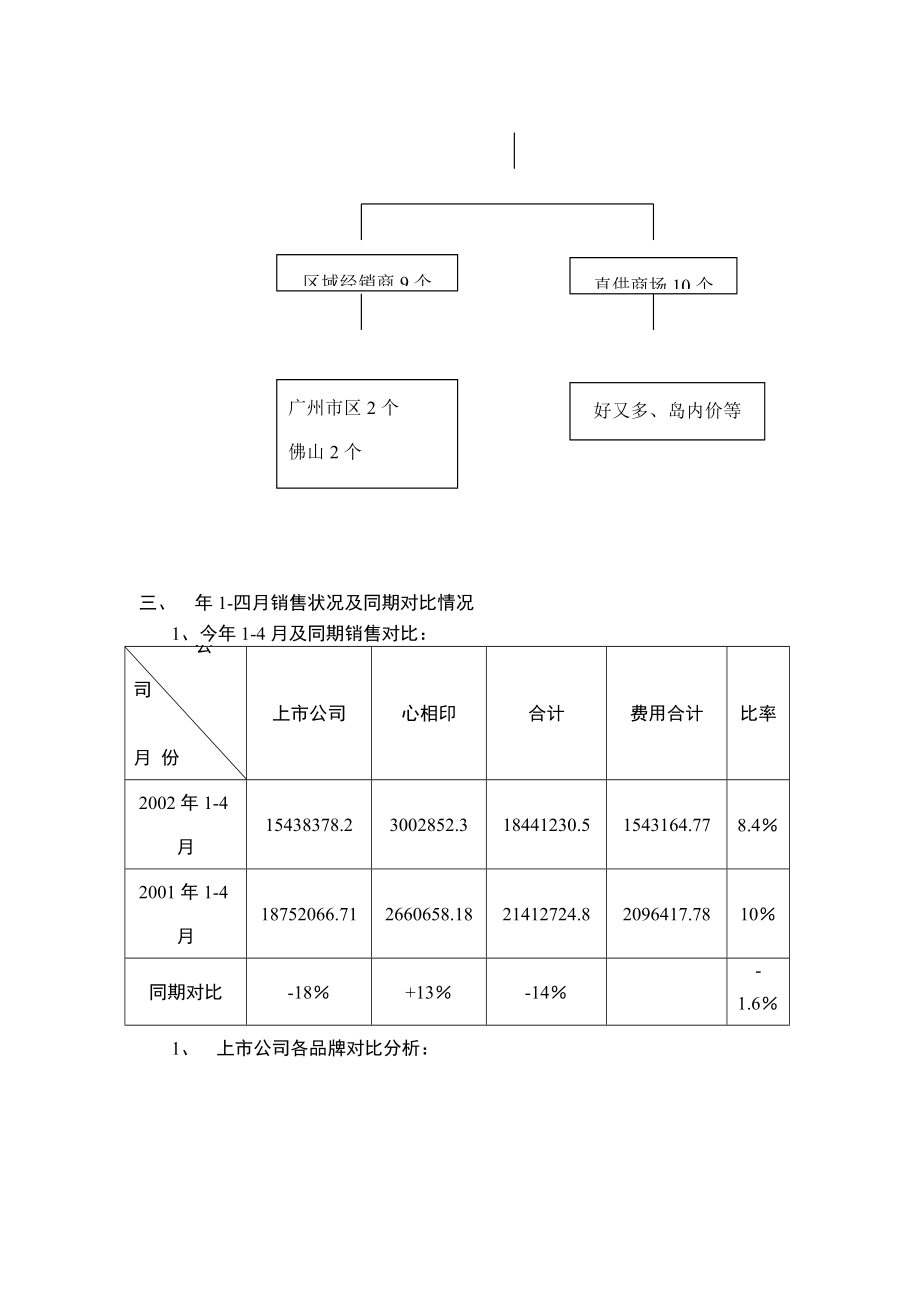 经营部现状及销售策略.docx_第3页