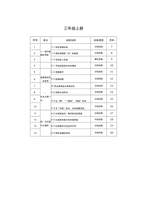 小学全年级科学（苏教版）实验操作指南目录.docx