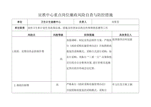 宣教中心重点岗位廉政风险自查与防控措施.docx