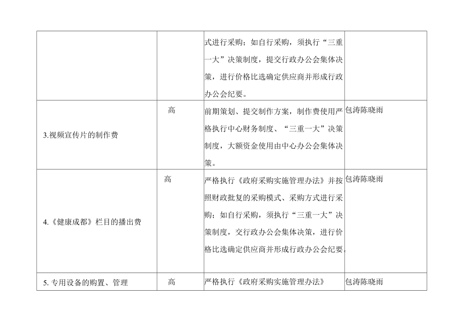 宣教中心重点岗位廉政风险自查与防控措施.docx_第2页