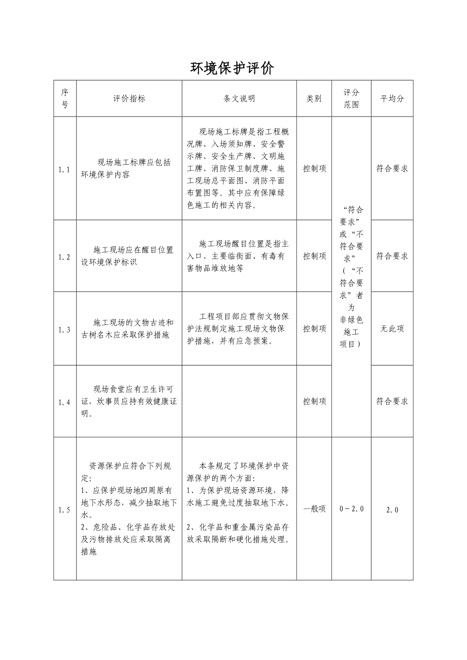 绿色施工工地三阶段自我评价打分记录.docx_第3页