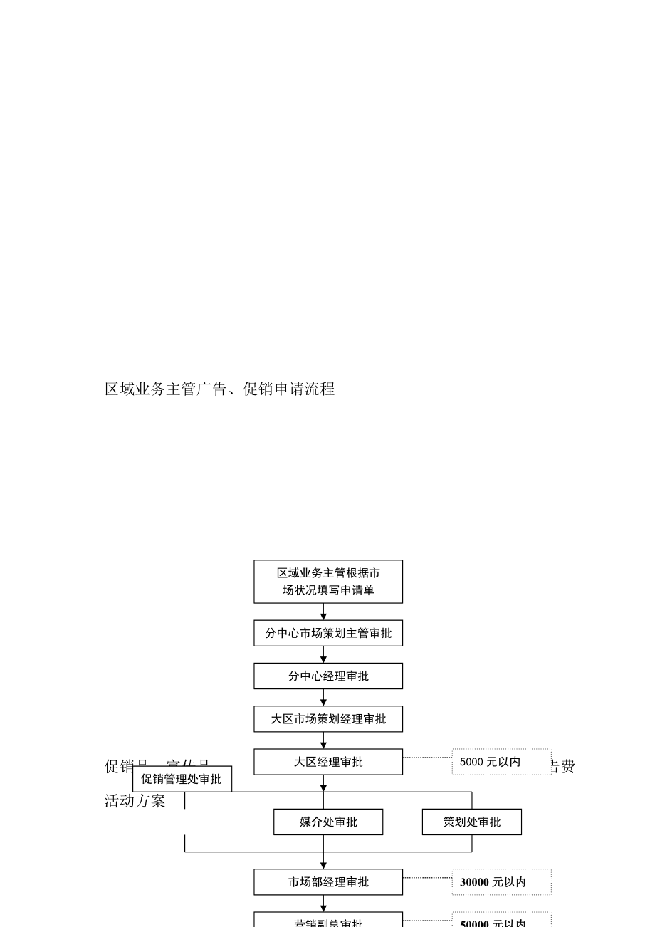 销管理系统改造的过度期方案.docx_第2页