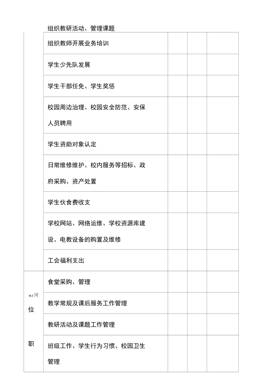 学校小微权力清单.docx_第2页