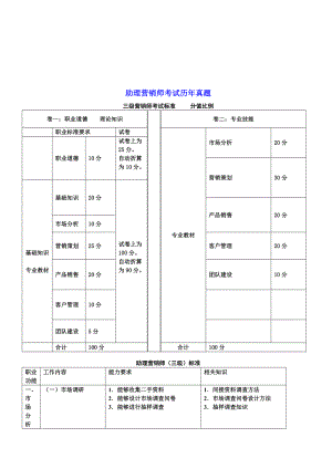 营销师冲刺模拟测试.docx