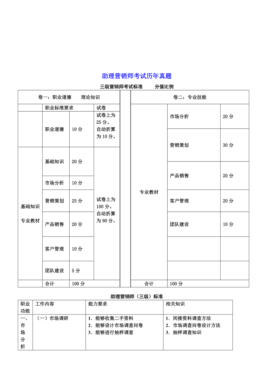 营销师冲刺模拟测试.docx_第1页