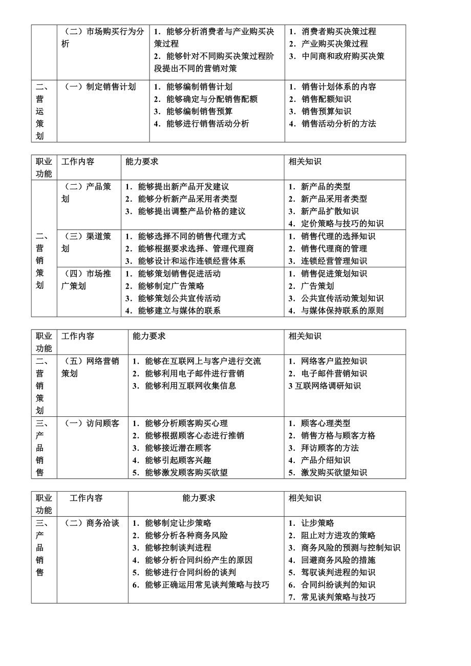 营销师冲刺模拟测试.docx_第2页