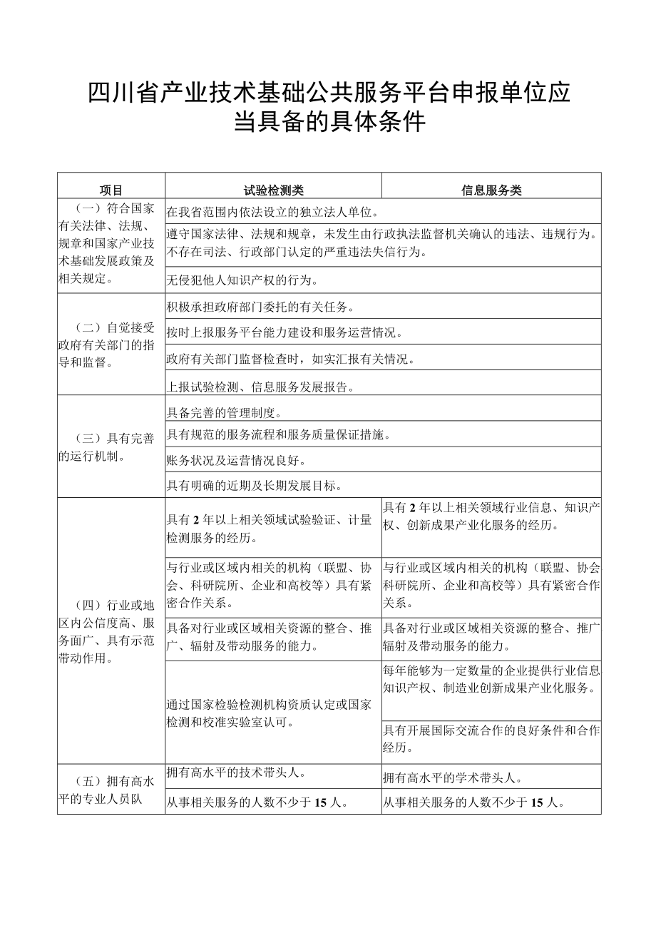 四川省产业技术基础公共服务平台申报单位应当具备的具体条件、申报书.docx_第1页