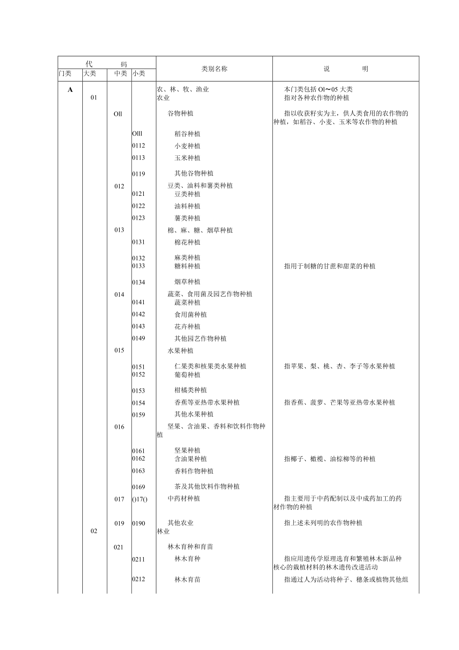 国民经济行业分类与代码(GBT-4754-2021).docx_第3页