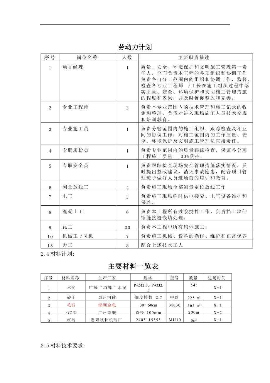 重力式毛石挡土墙砌筑方案.docx_第3页