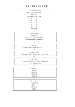 项目的销售宣传整体部署方案（推荐DOC189）.docx