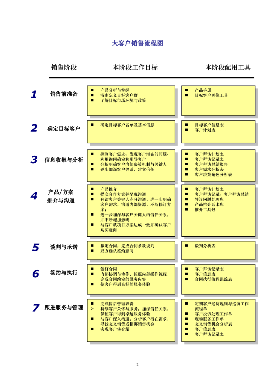 销售工具手册【最终成果版v06】.docx_第3页