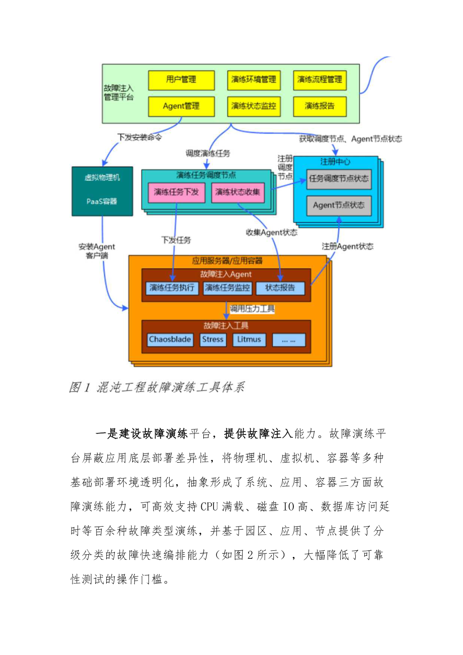 基于混沌工程理念在测试领域的探索与实践.docx_第3页