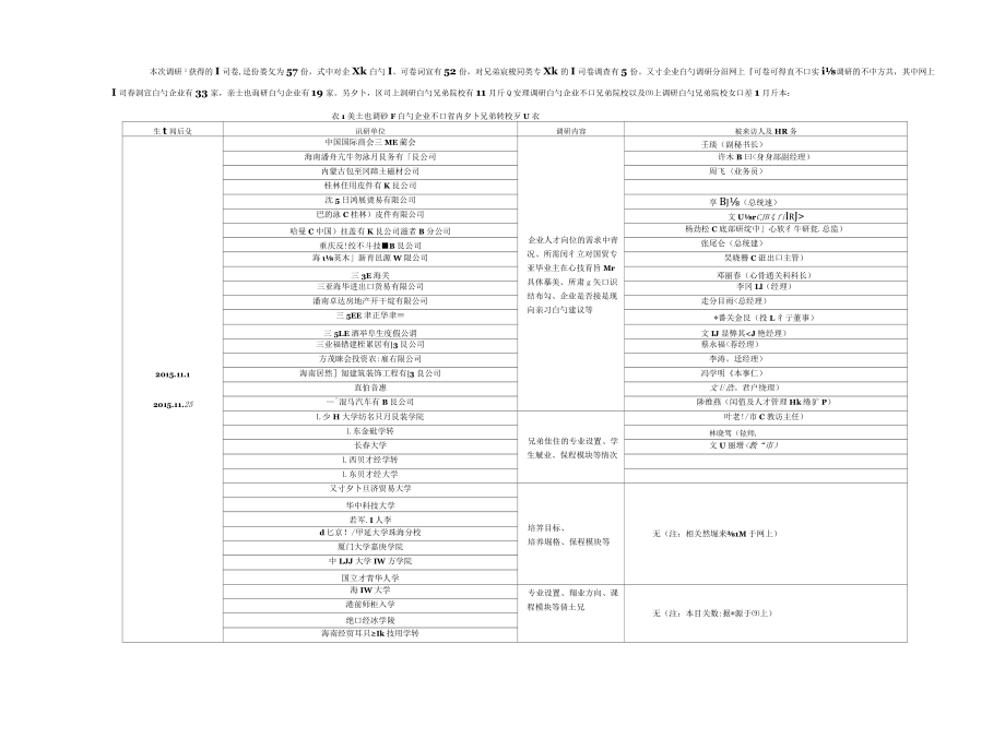 国际经济与贸易专业应用型本科人才培养调研报告.docx_第3页