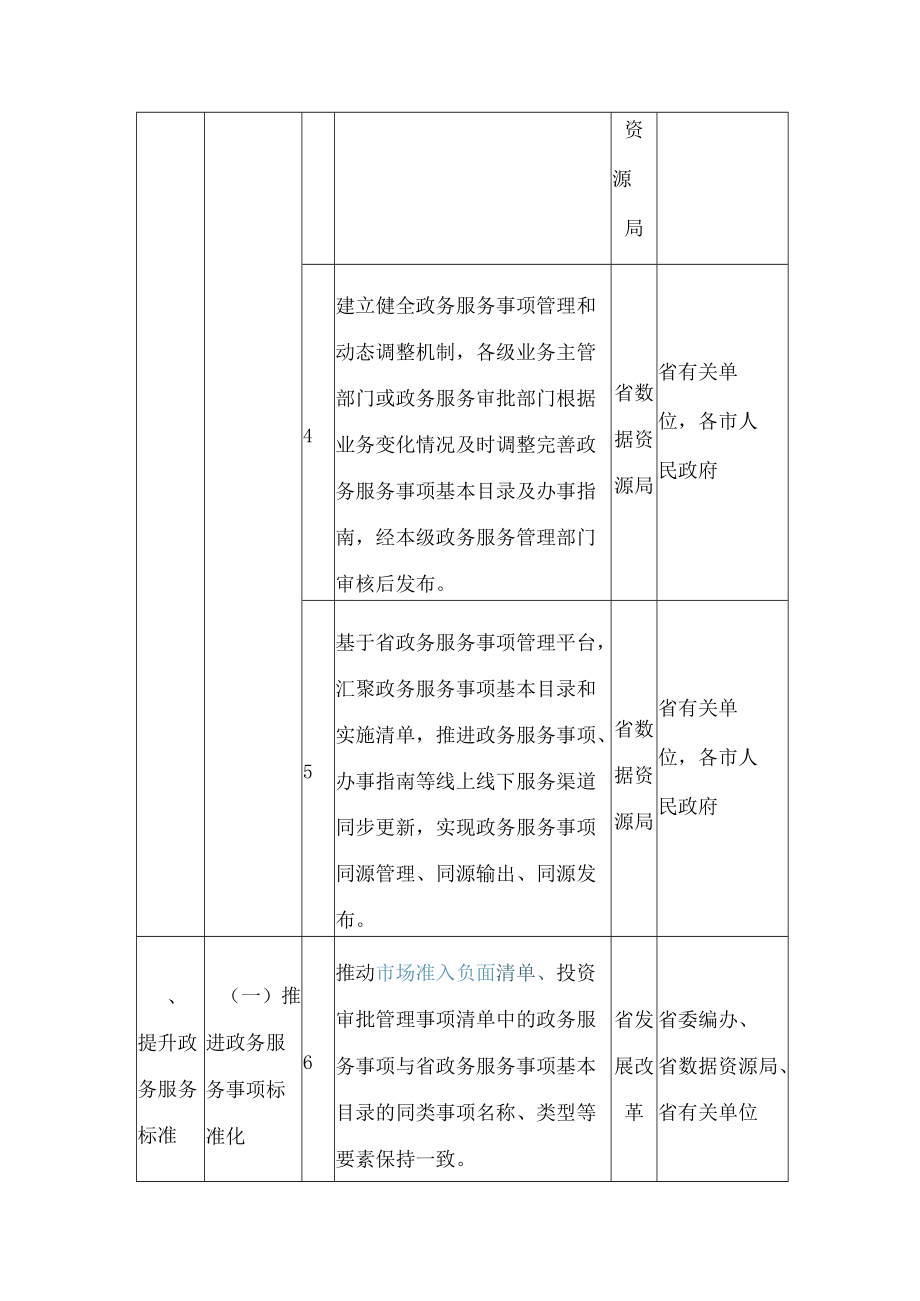 安徽省人民政府办公厅关于印发贯彻落实国务院加快推进政务服务标准化规范化便利化指导意见任务分工的通知.docx_第3页