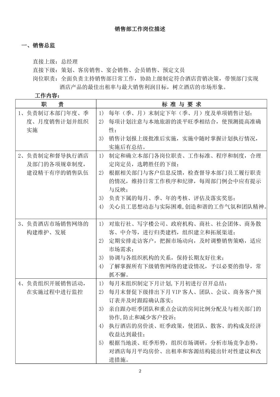 销售部手册.docx_第2页