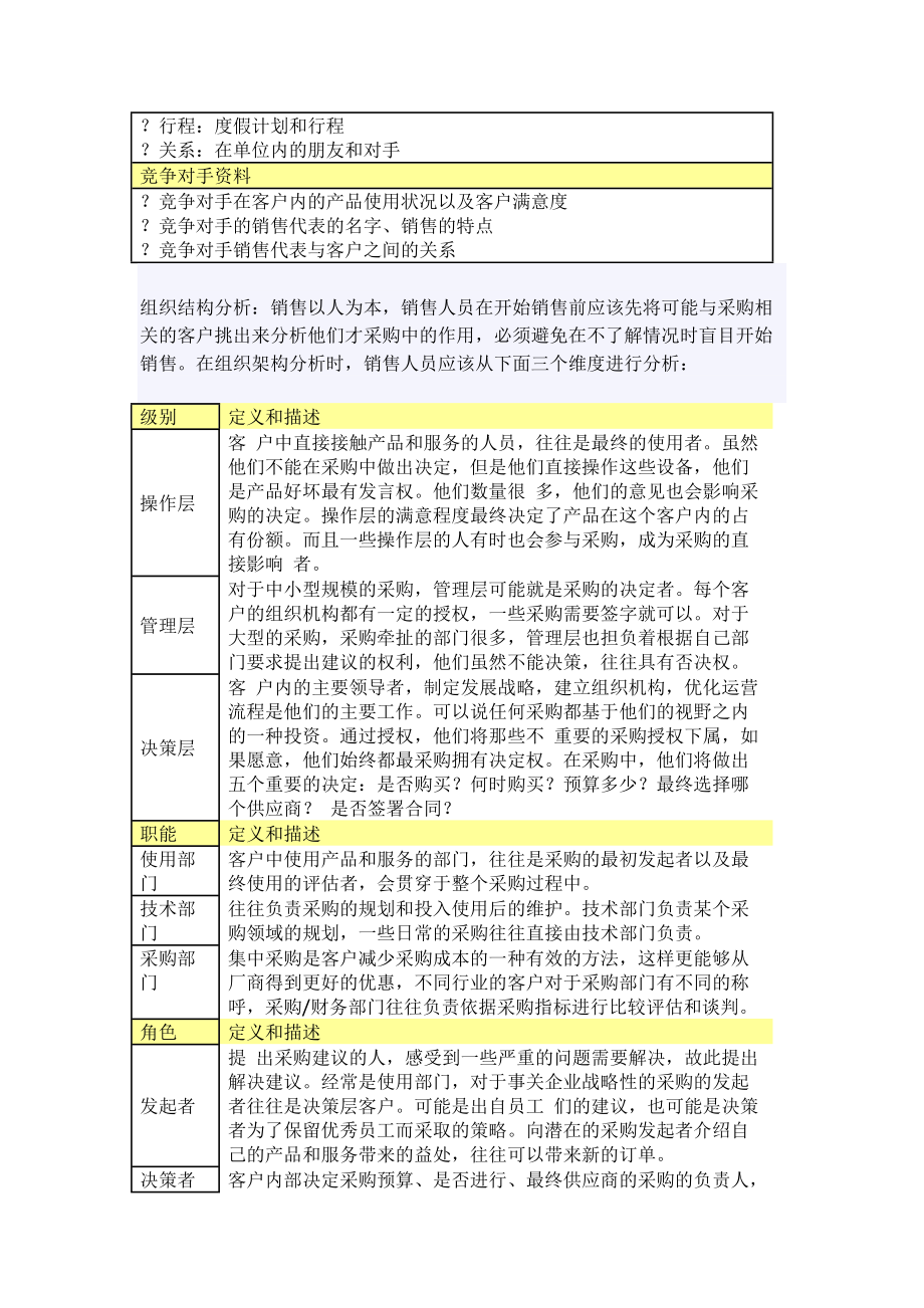 谈销售员战无不胜之摧龙四式.docx_第3页