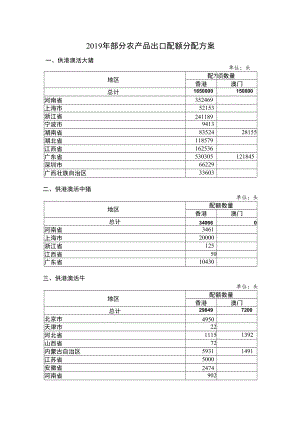 大连市对外经济贸易委员会.docx