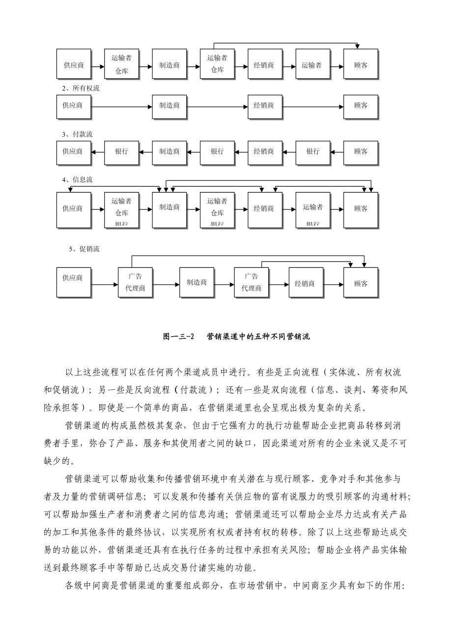 渠道的营销策略与设计策略.docx_第3页