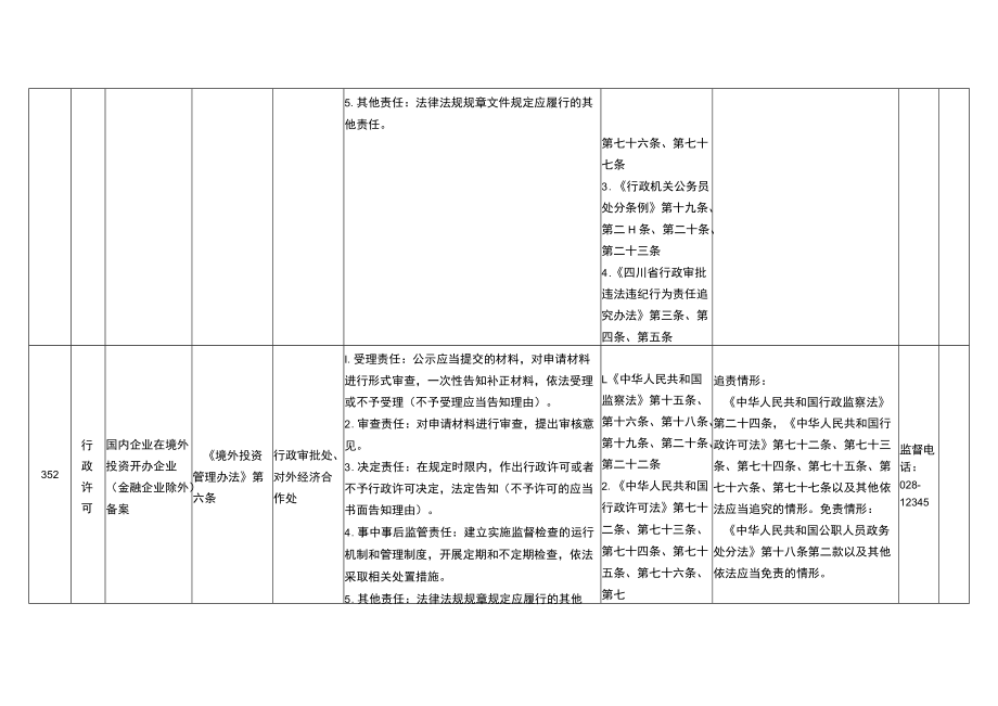 商务厅权责清单.docx_第3页