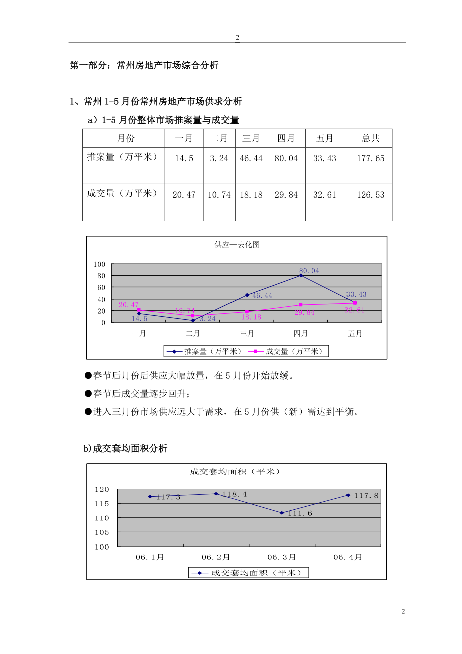 城西房地产市场分析报告.docx_第2页