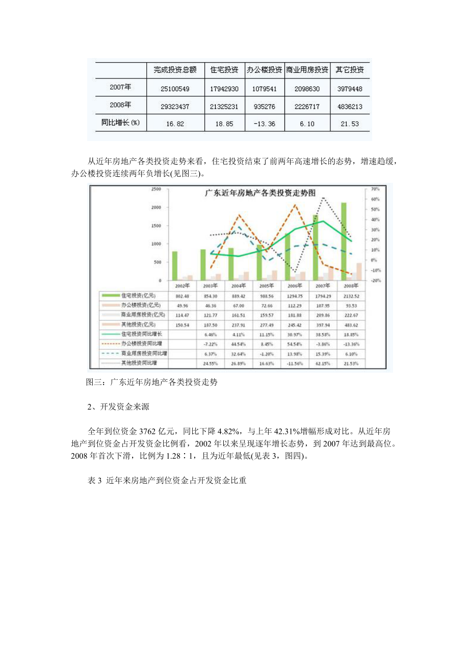 广东房地产市场分析报告1171556202.docx_第3页