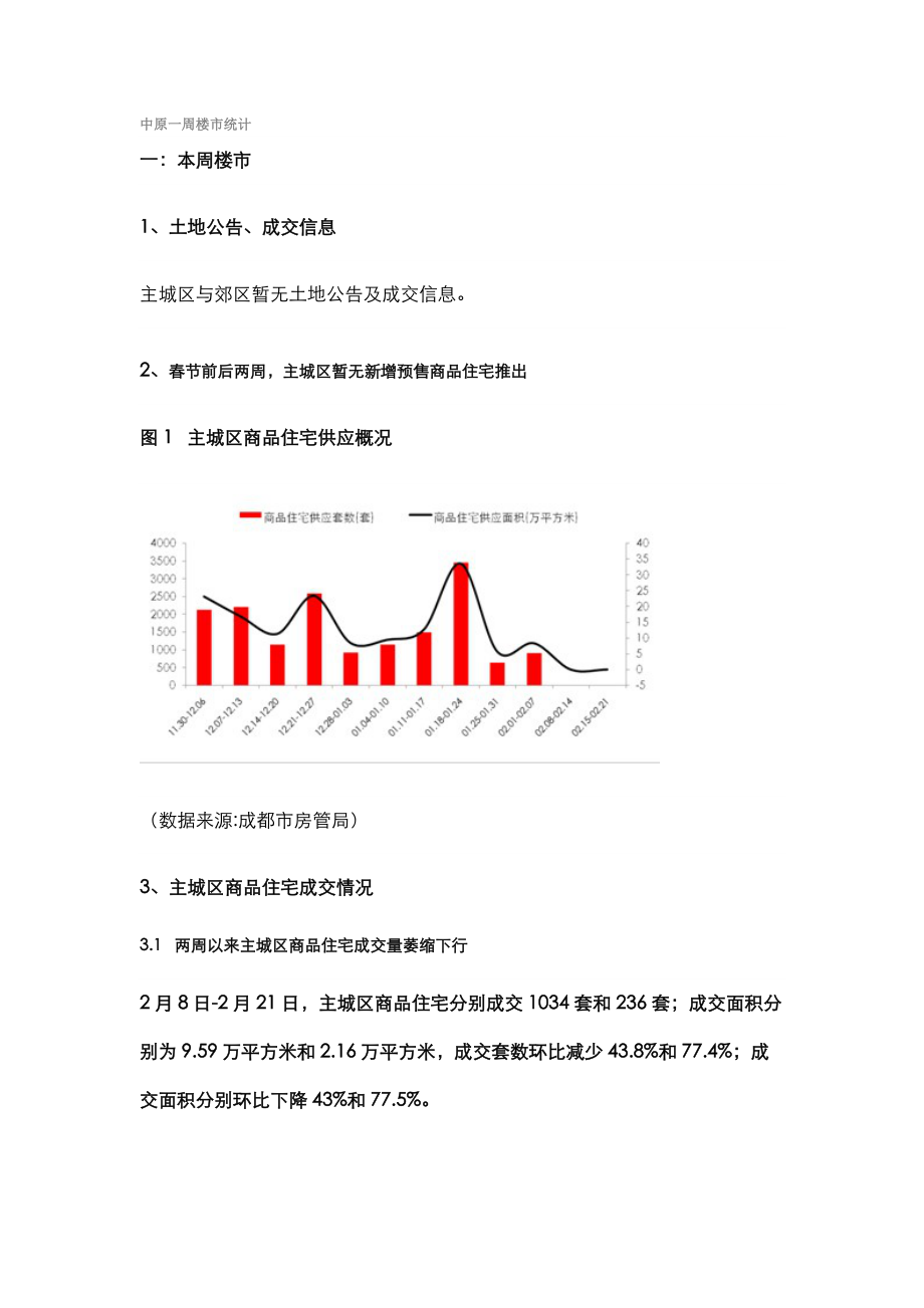 XXXX年成都住宅市场 分析报告.docx_第1页