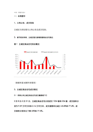 XXXX年成都住宅市场 分析报告.docx