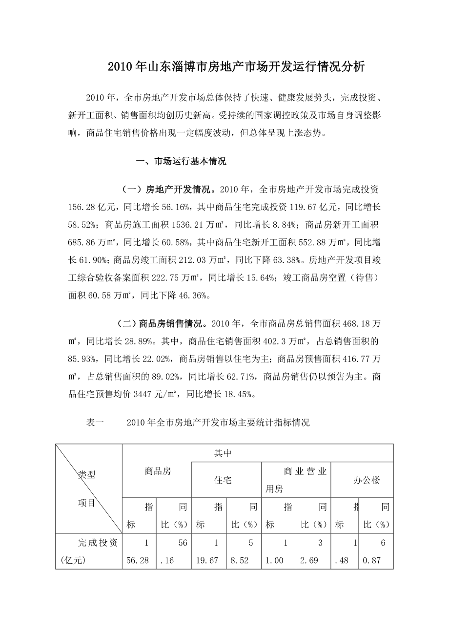 某地区房地产市场分析管理知识规划.docx_第1页