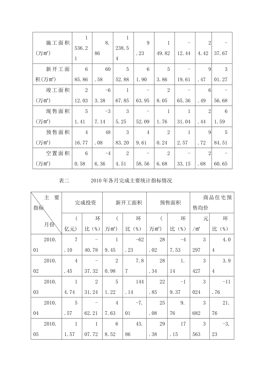 某地区房地产市场分析管理知识规划.docx_第2页