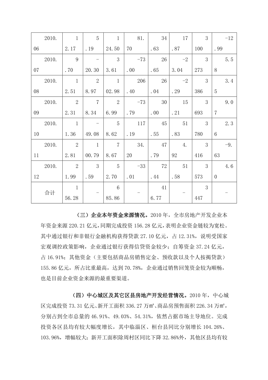 某地区房地产市场分析管理知识规划.docx_第3页