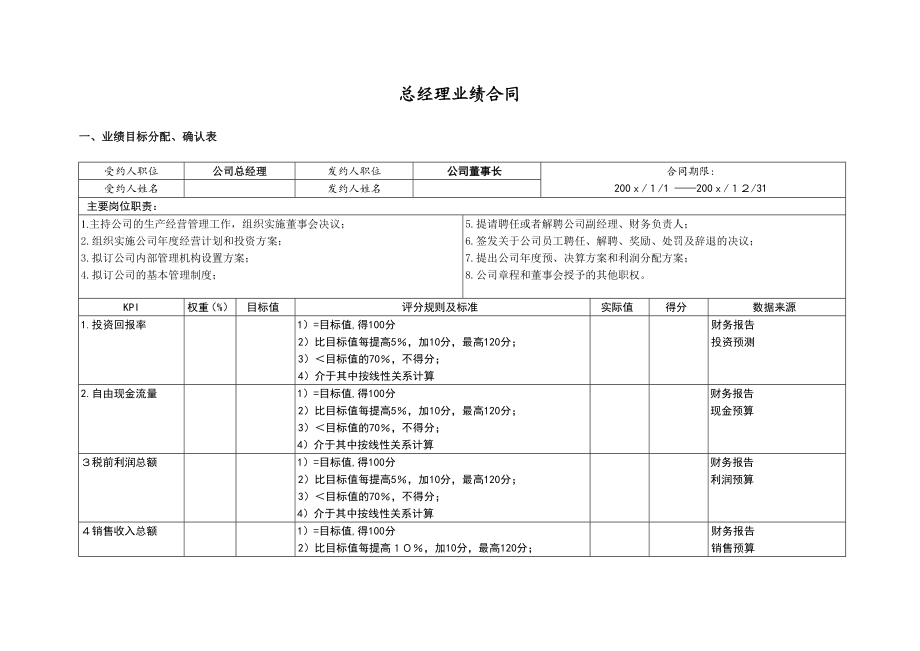 某咨询—某房地产业绩合同－101５ｎ吕虹.docx_第1页