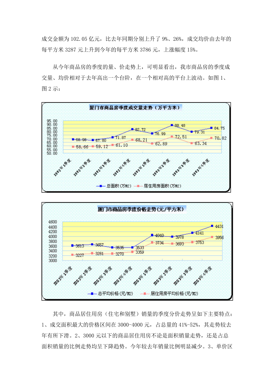 厦门房地产市场形势分析研究报告.docx_第2页