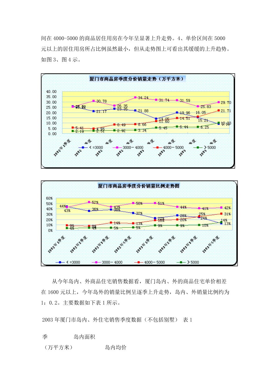 厦门房地产市场形势分析研究报告.docx_第3页