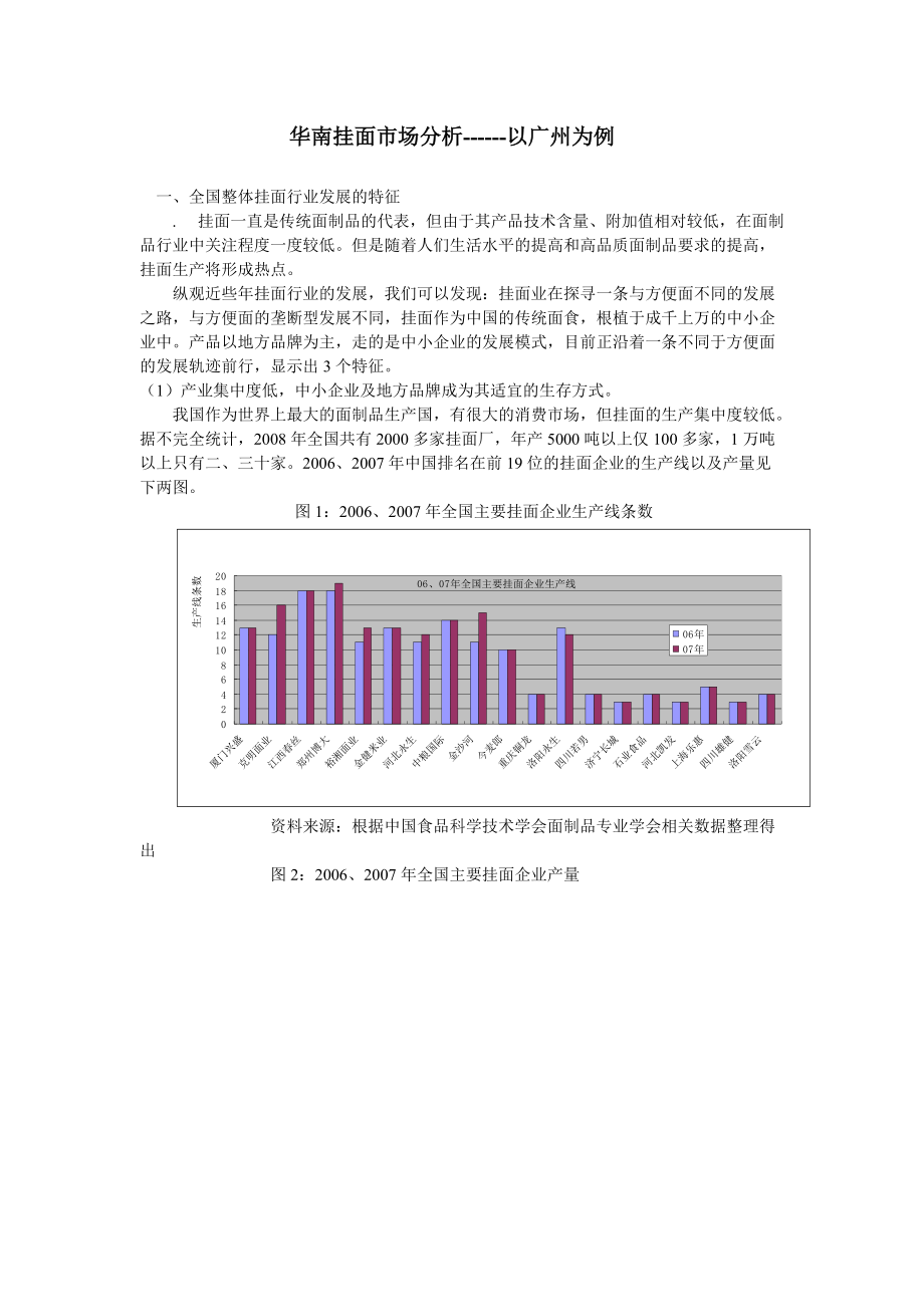 广州挂面市场分析.docx_第1页