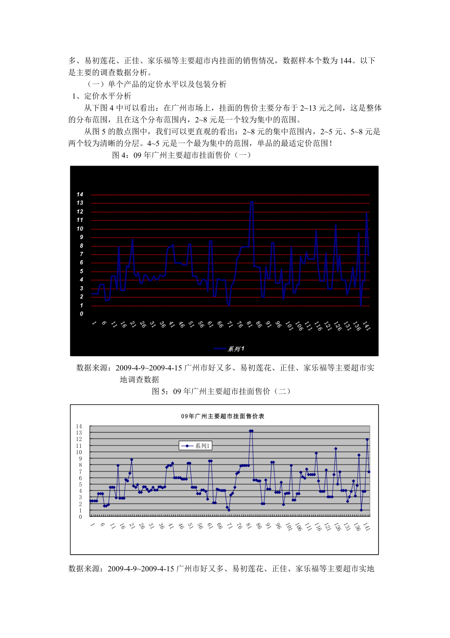 广州挂面市场分析.docx_第3页