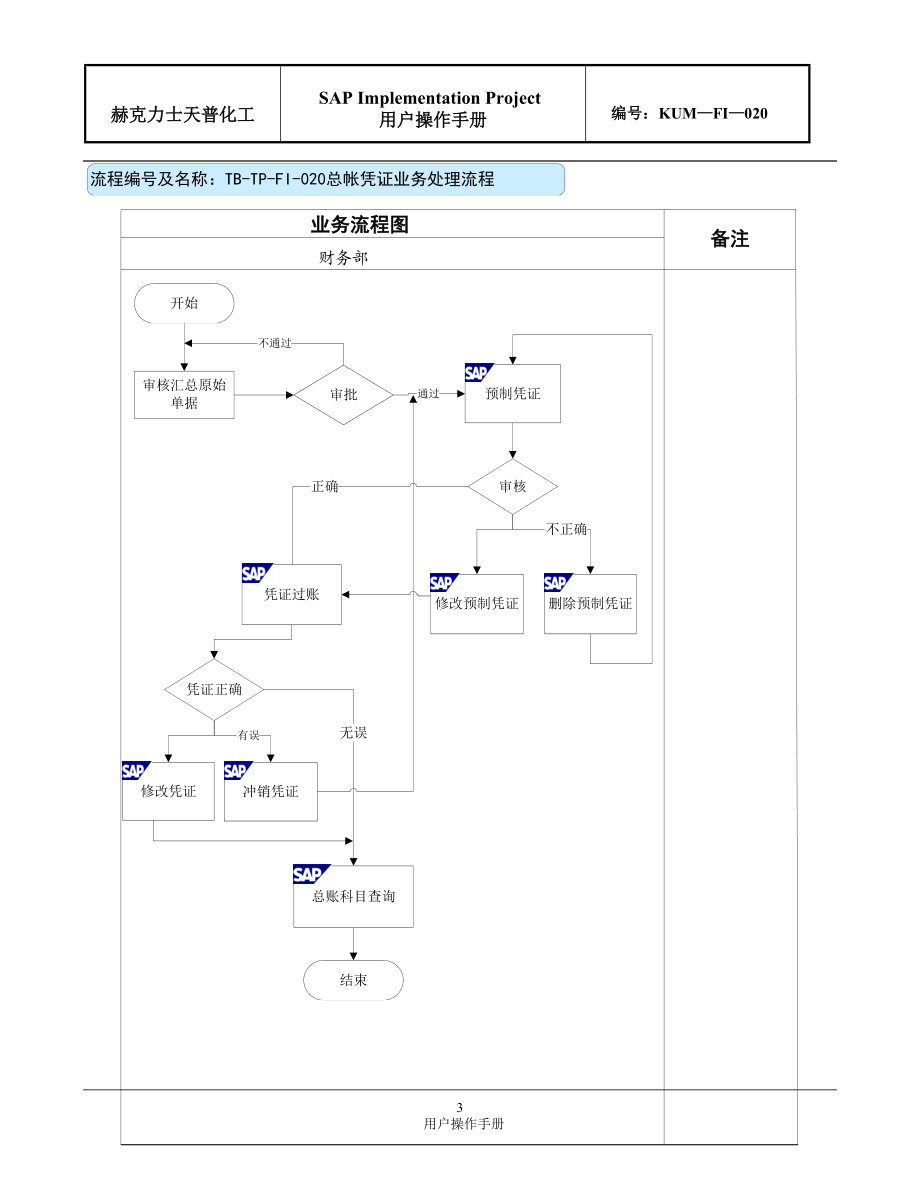 KUM-FI-020会计凭证业务处理操作手册V11.docx_第3页