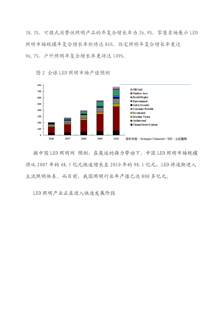 LEDLighting市场分析报告.docx_第3页